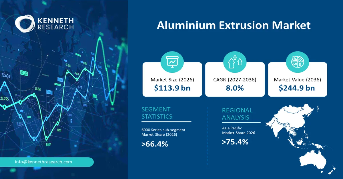 Aluminium Extrusion Market Size